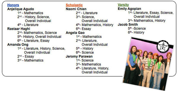 Middle School Academic Team Sweeps Competition